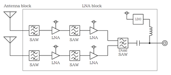 Block Diagram - FURUNO AU-300 & AU-500 Multi-GNSS Timing Antennas